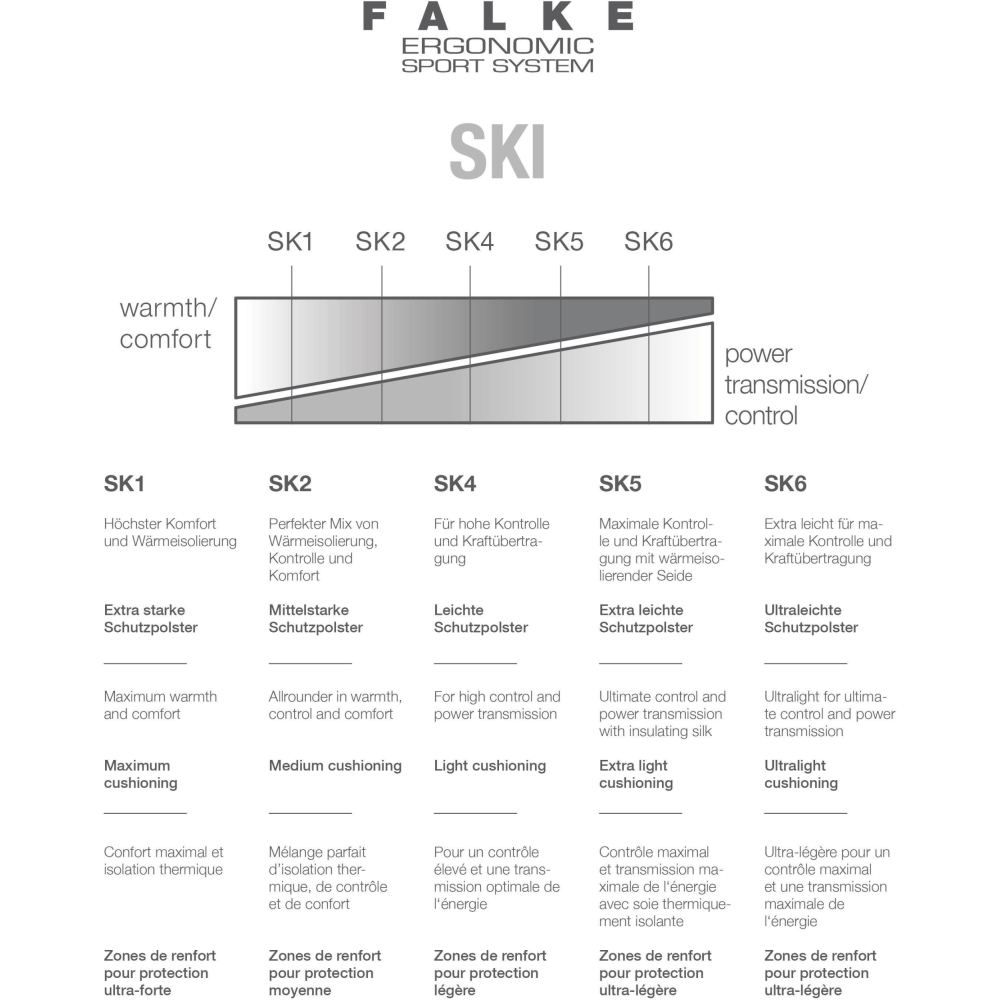Falke SK2 Women Skistrümpfe 