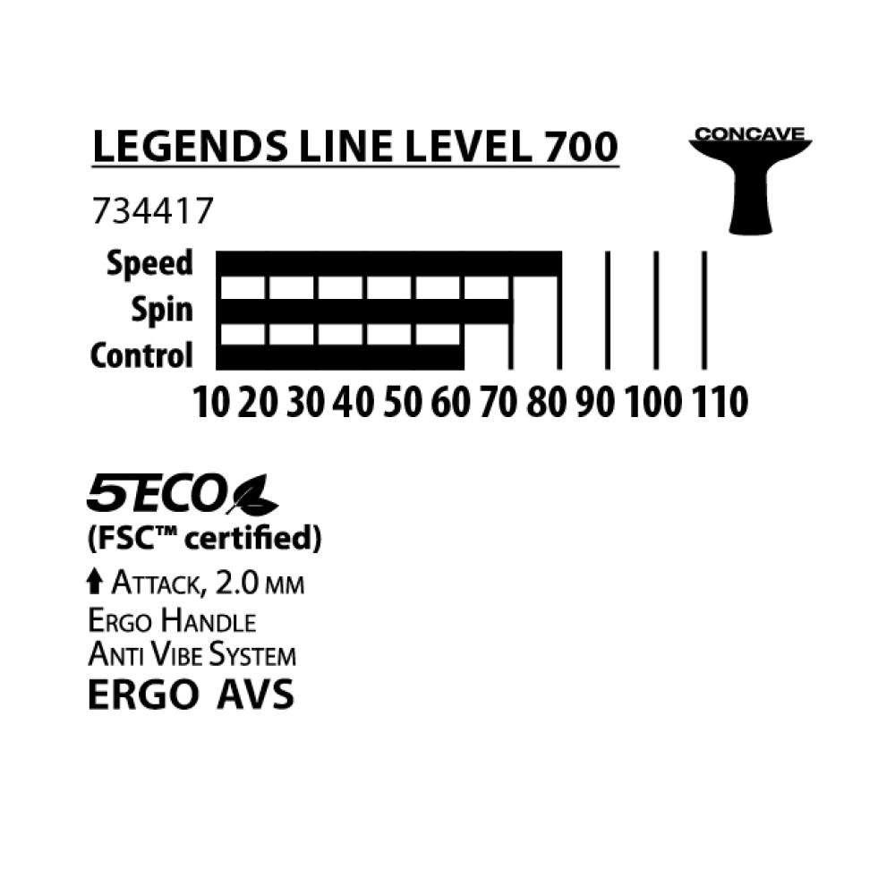 Donic Schildkröt Tischtennis-Schläger LEGENDS 700 FSC -